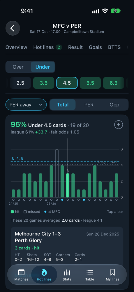 A chart in the app with one game tapped
