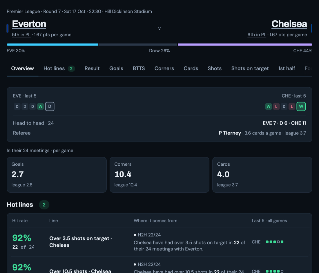 Everton v Chelsea on the website